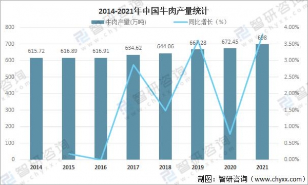 2021年中国牛肉市场供需现状、进出口贸易及价格走势分析「图」-2.jpg