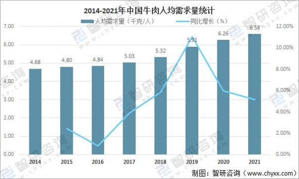 2021年中国牛肉市场供需现状、进出口贸易及价格走势分析「图」-4.jpg