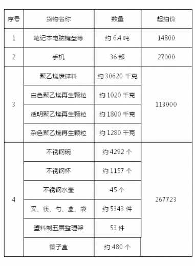 【拍卖信息】青岛海关拍卖手机等罚没财物的公告w2.jpg