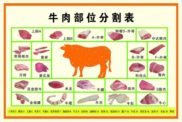 申报指南1:肉类及水产类w2.jpg