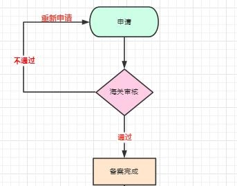 【进出口食品安全】进口食品进口商备案指南-3.jpg