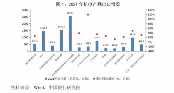 宏观观察｜2021年我国外贸出口形势分析与2022年展望-2.jpg