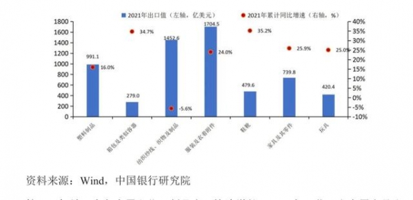 宏观观察｜2021年我国外贸出口形势分析与2022年展望-3.jpg