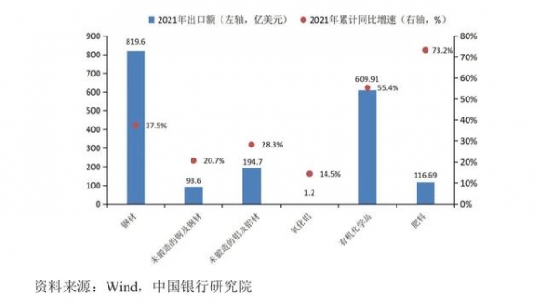 宏观观察｜2021年我国外贸出口形势分析与2022年展望-4.jpg