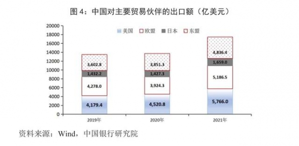 宏观观察｜2021年我国外贸出口形势分析与2022年展望-5.jpg