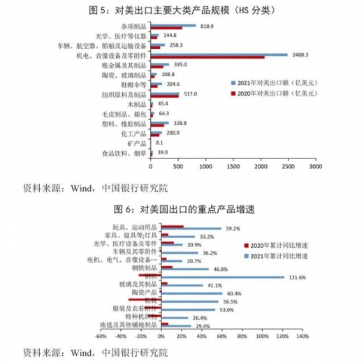 宏观观察｜2021年我国外贸出口形势分析与2022年展望-6.jpg