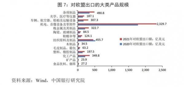 宏观观察｜2021年我国外贸出口形势分析与2022年展望-7.jpg