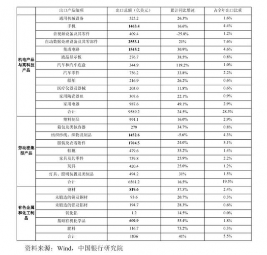 宏观观察｜2021年我国外贸出口形势分析与2022年展望-1.jpg