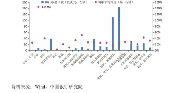 宏观观察｜2021年我国外贸出口形势分析与2022年展望-12.jpg