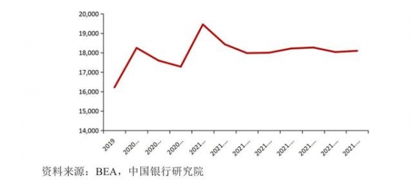 宏观观察｜2021年我国外贸出口形势分析与2022年展望-13.jpg