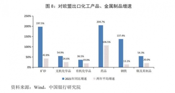 宏观观察｜2021年我国外贸出口形势分析与2022年展望-8.jpg