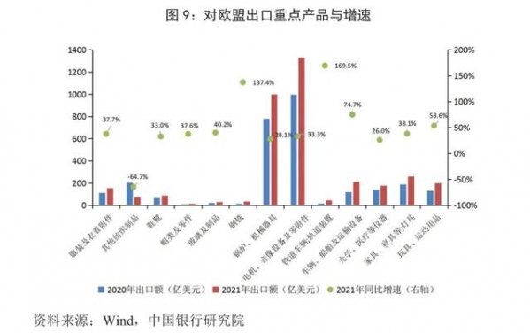 宏观观察｜2021年我国外贸出口形势分析与2022年展望-9.jpg