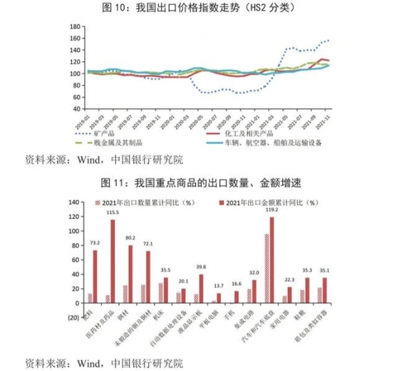 宏观观察｜2021年我国外贸出口形势分析与2022年展望-10.jpg