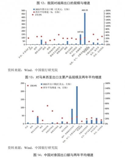 宏观观察｜2021年我国外贸出口形势分析与2022年展望-11.jpg