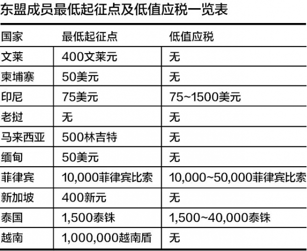 “最低起征点”政策什么样w3.jpg