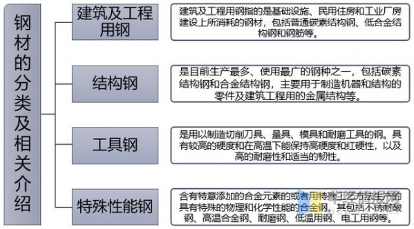 2021年中国钢材供需现状及进出口，进出口基本恢复到疫情前水平-2.jpg