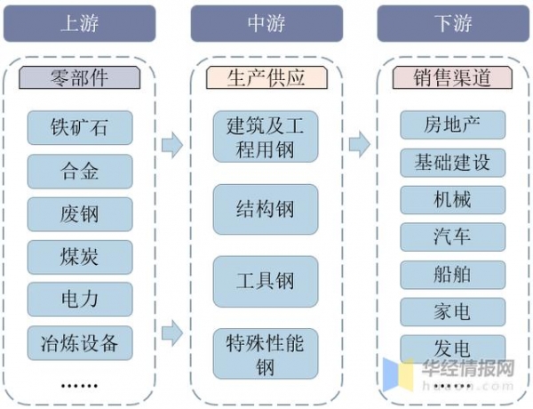 2021年中国钢材供需现状及进出口，进出口基本恢复到疫情前水平-3.jpg