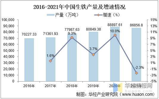 2021年中国钢材供需现状及进出口，进出口基本恢复到疫情前水平-4.jpg