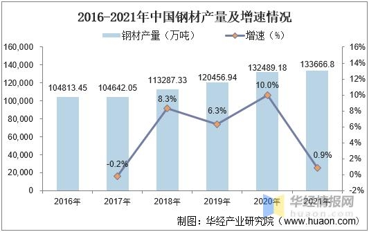 2021年中国钢材供需现状及进出口，进出口基本恢复到疫情前水平-6.jpg