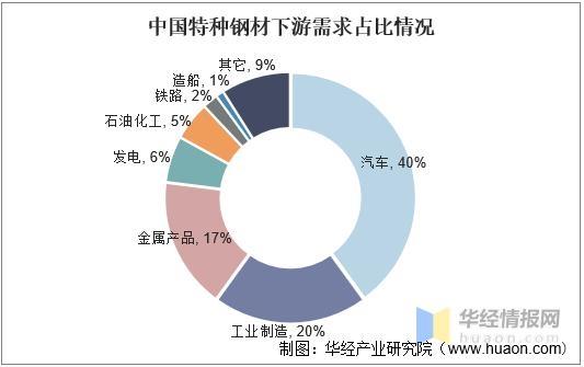 2021年中国钢材供需现状及进出口，进出口基本恢复到疫情前水平-11.jpg