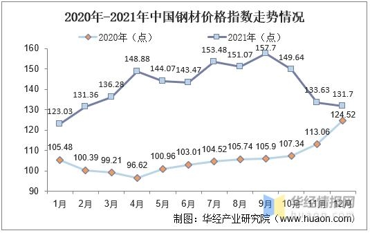 2021年中国钢材供需现状及进出口，进出口基本恢复到疫情前水平-12.jpg