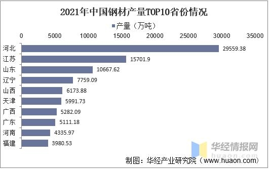 2021年中国钢材供需现状及进出口，进出口基本恢复到疫情前水平-7.jpg