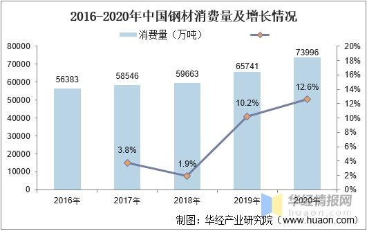 2021年中国钢材供需现状及进出口，进出口基本恢复到疫情前水平-9.jpg