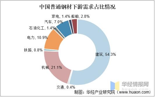 2021年中国钢材供需现状及进出口，进出口基本恢复到疫情前水平-10.jpg