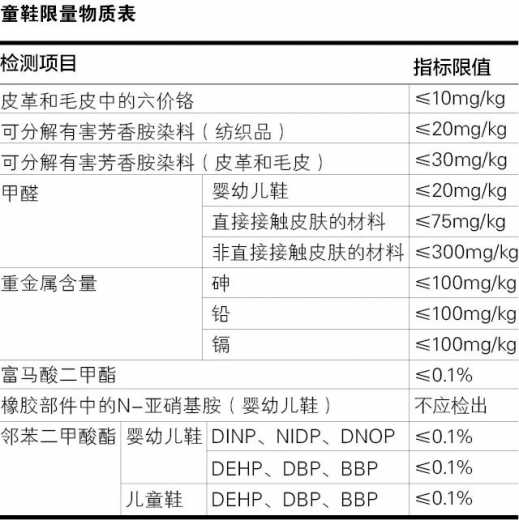 进口童鞋不合格在哪w4.jpg