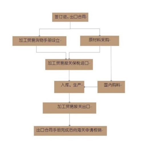 海关课堂｜加工贸易小知识-9.jpg