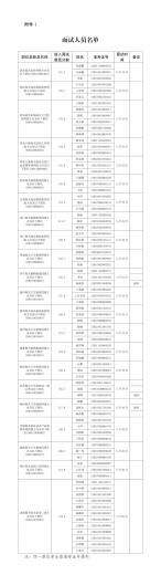 青岛海关2022年度考试录用公务员面试公告w2.jpg