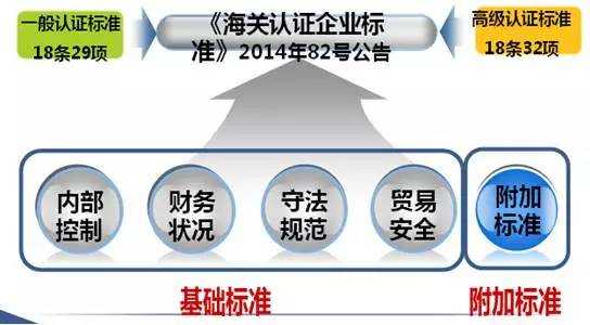 南京海关举办高级认证企业重新认证培训班w10.jpg