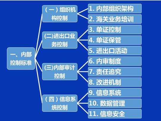 南京海关举办高级认证企业重新认证培训班w11.jpg