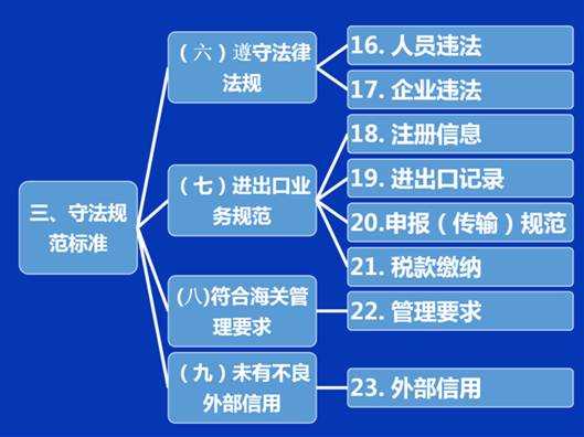 南京海关举办高级认证企业重新认证培训班w13.jpg