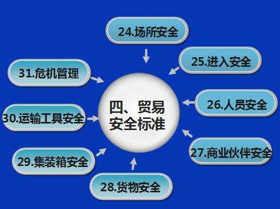 南京海关举办高级认证企业重新认证培训班w14.jpg