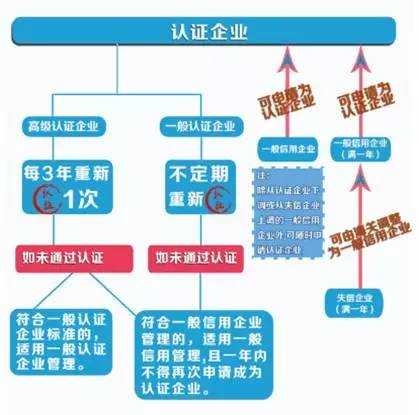 南京海关举办高级认证企业重新认证培训班w6.jpg