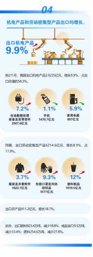 前2个月我国进出口同比增长13.3%w6.jpg