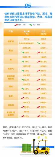 前2个月我国进出口同比增长13.3%w7.jpg