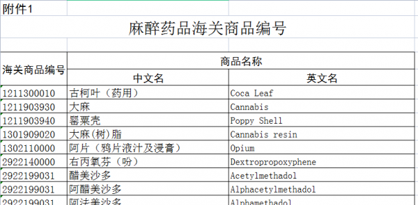 申报指南:海关口岸监管证件之进出口药品篇w6.jpg