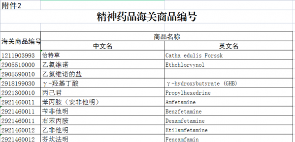 申报指南:海关口岸监管证件之进出口药品篇w7.jpg