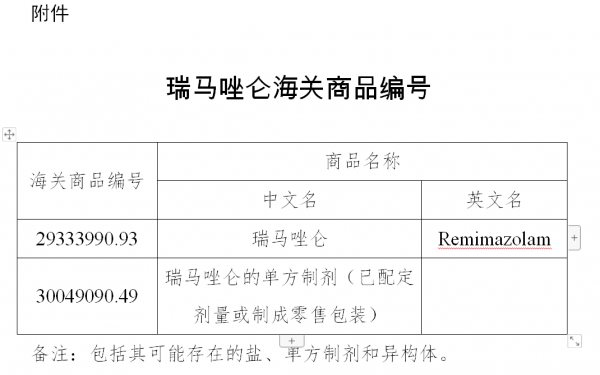 申报指南:海关口岸监管证件之进出口药品篇w8.jpg