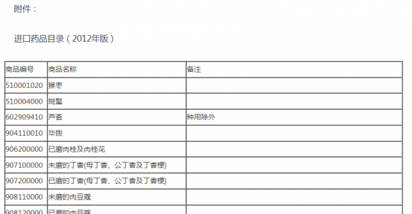 申报指南:海关口岸监管证件之进出口药品篇w3.jpg