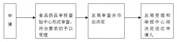 申报指南:海关口岸监管证件之进出口药品篇w11.jpg