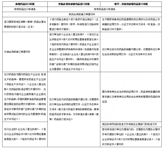 申报指南:海关口岸监管证件之进出口药品篇w12.jpg