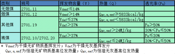 【进口知识】矿产品进口知多少——之煤炭篇w5.jpg