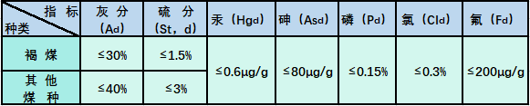 【进口知识】矿产品进口知多少——之煤炭篇w12.jpg