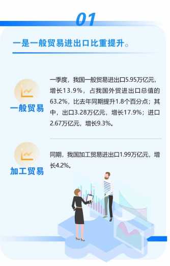 国新办发布会 | 一季度同比增10.7%w6.jpg