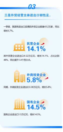 国新办发布会 | 一季度同比增10.7%w8.jpg