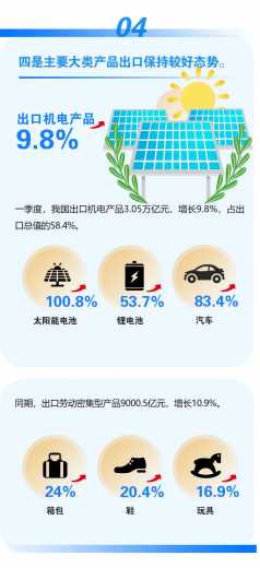 国新办发布会 | 一季度同比增10.7%w9.jpg