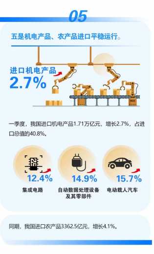 国新办发布会 | 一季度同比增10.7%w10.jpg